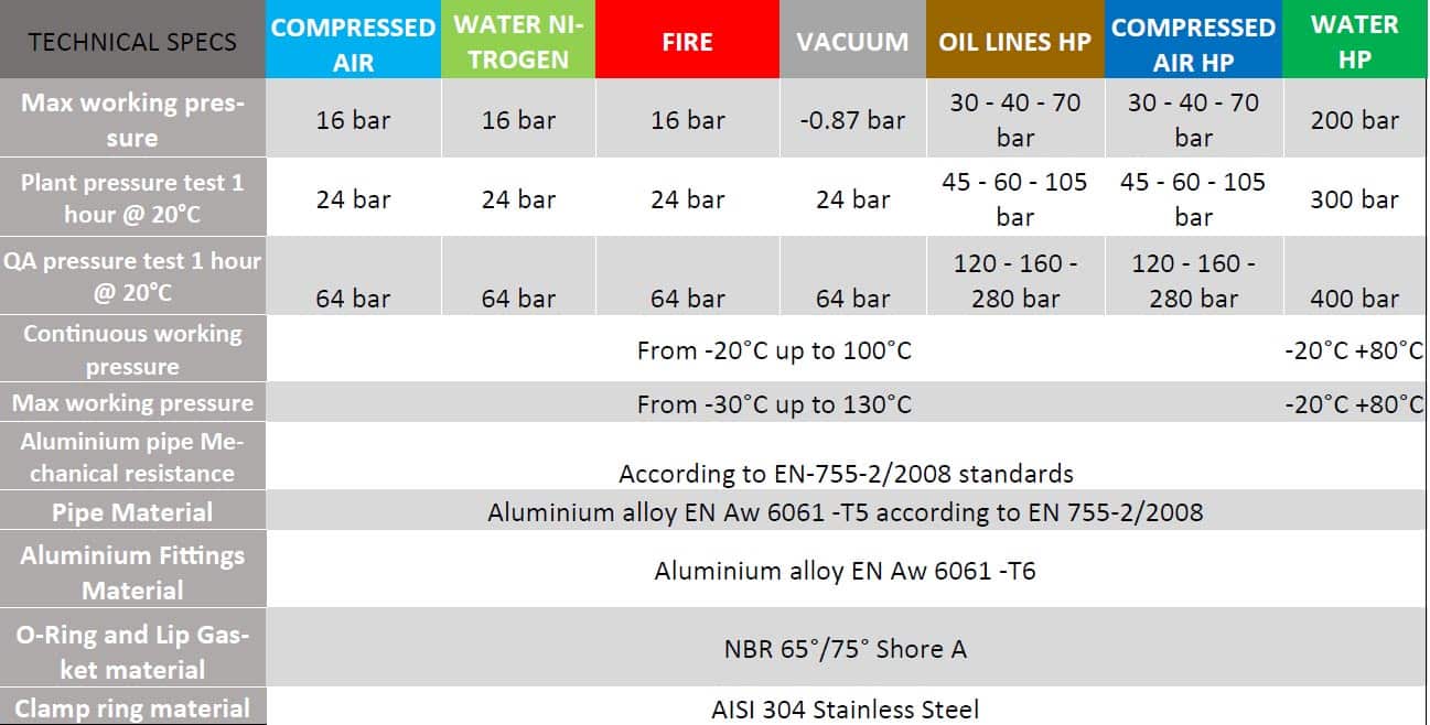 Unipipe Aluminium Table