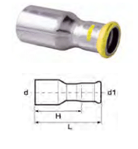 Reducing Coupling